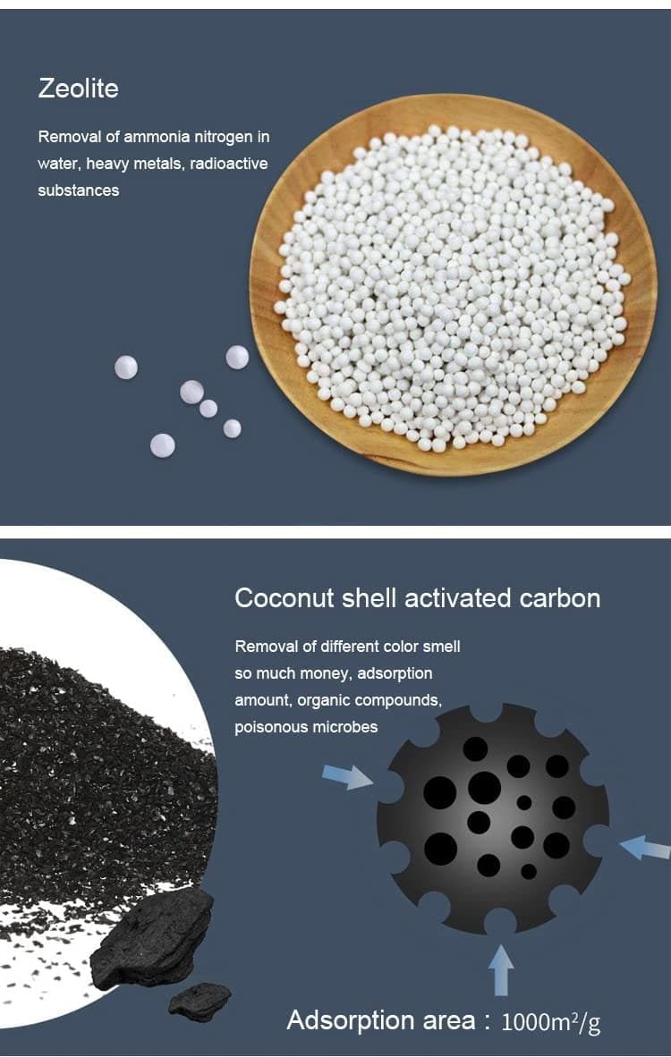 Activated Carbon Water Filters