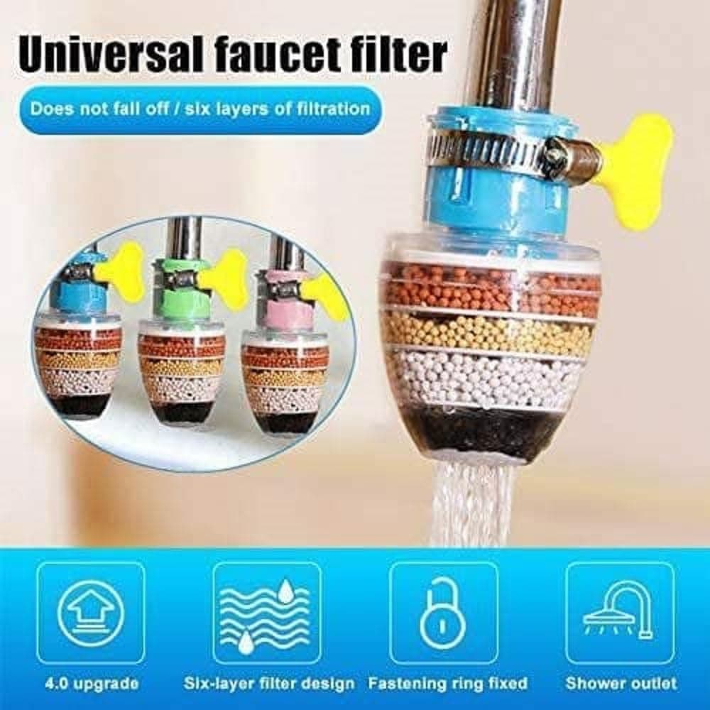 Activated Carbon Water Filters